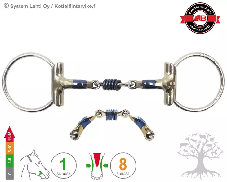 Bombers Eggbutt Loose Ring Colin Miles - Bombers Eggbutt Loose Ring - 30239-CM - 5