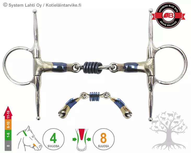 Bombers Full Cheek Colin Miles - Bombers Full Cheek - 30267-CM - 5