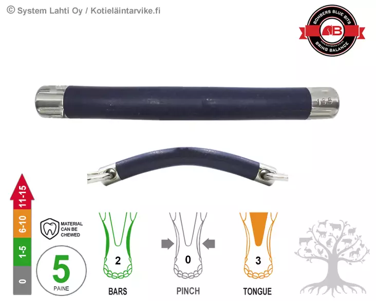 Bombers Full Cheek Loose Ring Bomber Blue Mullen - Bombers Full Cheek Loose Ring - 30275-BBM - 1