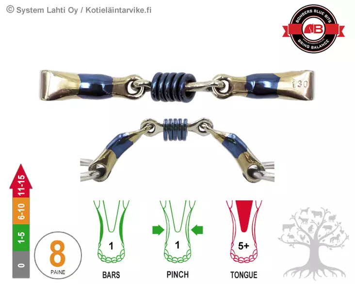 Bombers Full Cheek Loose Ring Colin Miles - Bombers Full Cheek Loose Ring - 30275-CM - 1