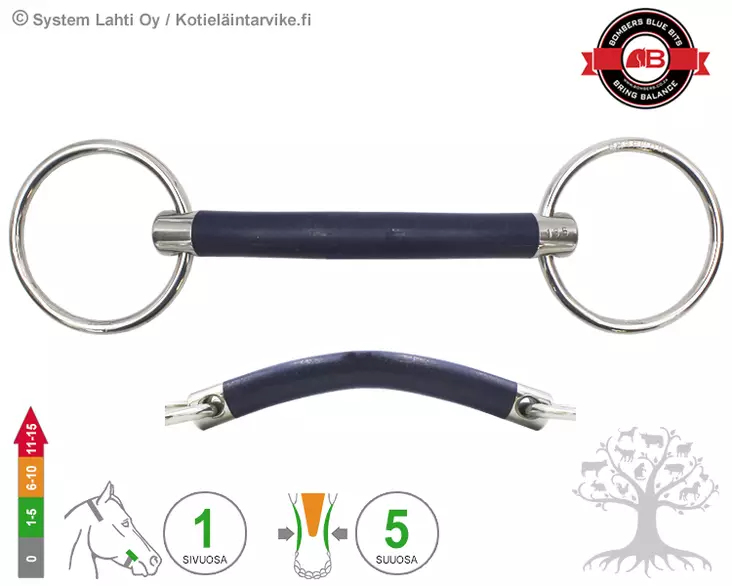 Bombers Loose Ring Bomber Blue Mullen - Bombers Loose Ring - 30220-BBM - 1