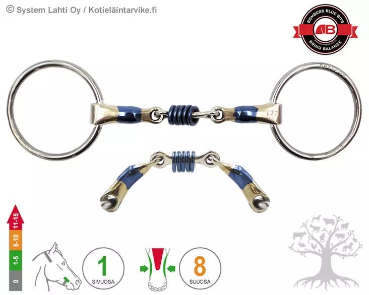 Bombers Loose Ring Colin Miles - Bombers Loose Ring - 30220-CM - 4