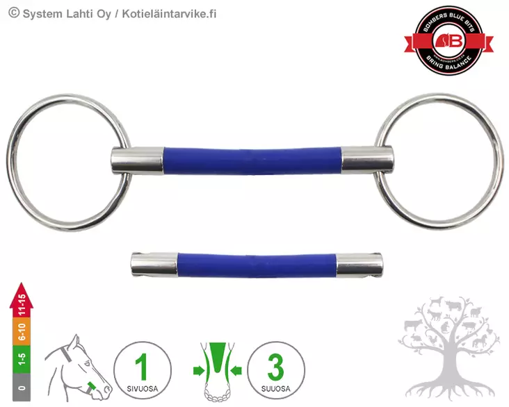 Bombers Loose Ring Flexible Mullen - Bombers Loose Ring - 30220-FM - 1