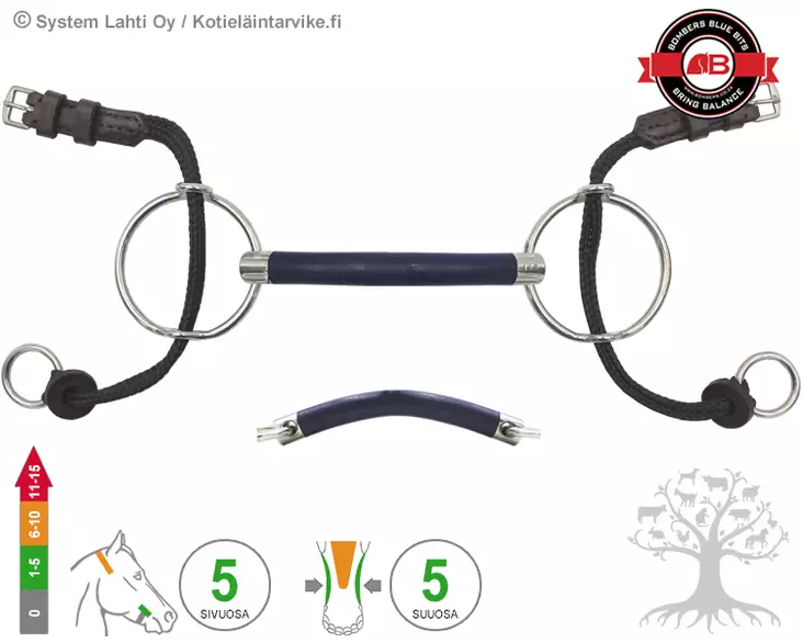 Bombers Medium Ring Gag Bomber Blue Mullen - Bombers Medium Ring Gag - 30268-BBM - 3