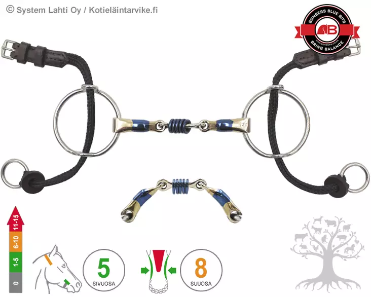 Bombers Medium Ring Gag Colin Miles - Bombers Medium Ring Gag - 30268-CM - 5