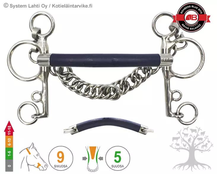 Bombers Pelham Bomber Blue Mullen - Bombers Pelham, Pelham Swivel - 30270-BBM - 1