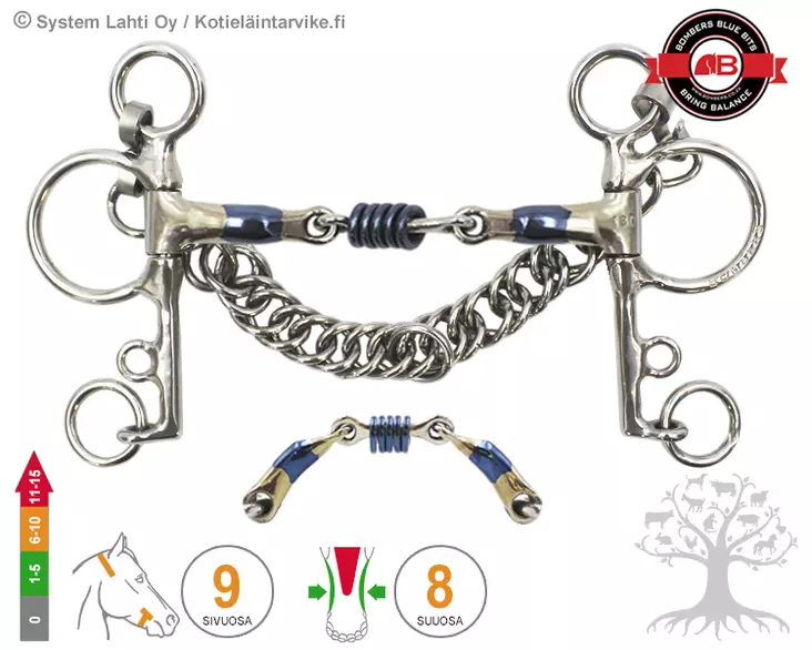 Bombers Pelham Colin Miles - Bombers Pelham, Pelham Swivel - 30270-CM - 1