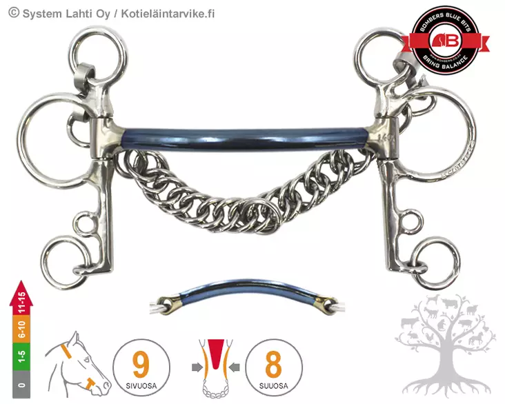 Bombers Pelham Mullen - Bombers Pelham, Pelham Swivel - 30270-M - 1