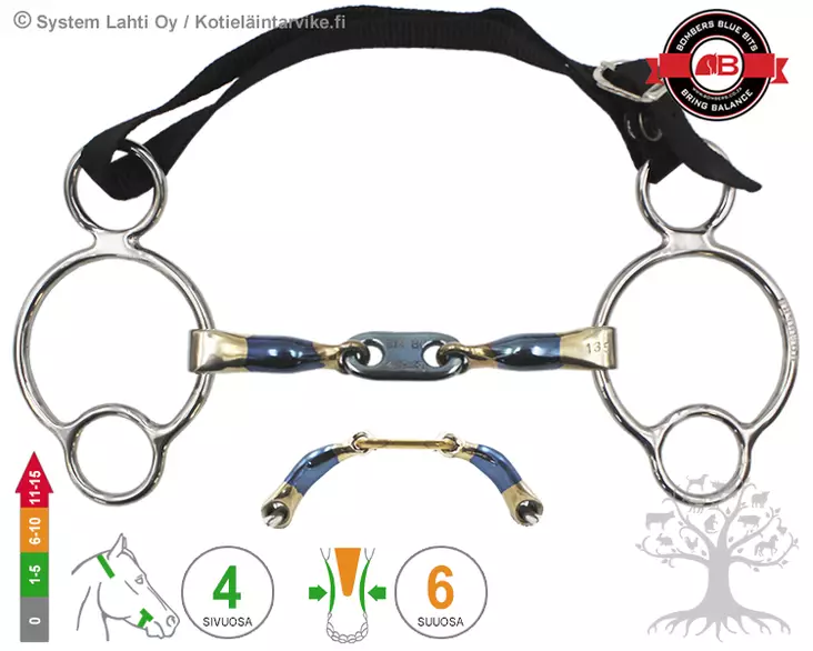 Bombers 2½ -Ring Control Plate 45° - Bombers 2½ Ring - 30222-CP - 1