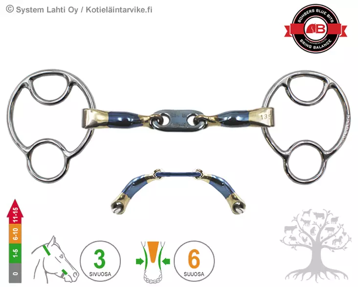 Bombers 2½ -ring Miia Control Plate 45° - Bombers 2½ -ring Miia - 30229-CP - 1