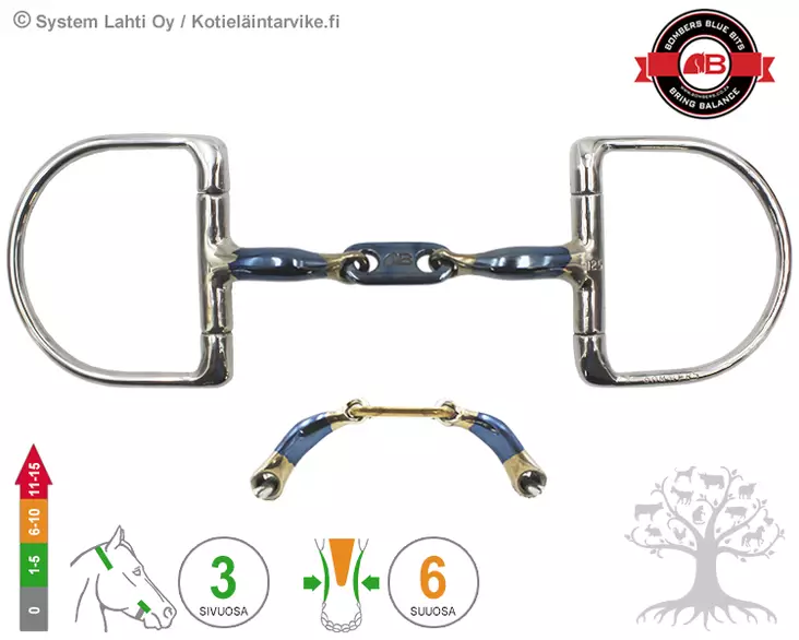 Bombers D-ring Control Plate 45° - Bombers D Ring, Dee - 30235-CP - 1