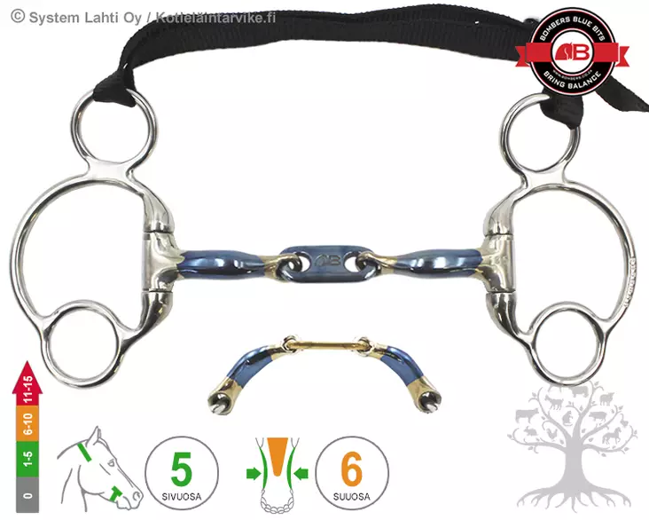 Bombers Eggbutt 2½ -Ring Control Plate 45° - Bombers Eggbutt 2½ Ring - 30237-CP - 6