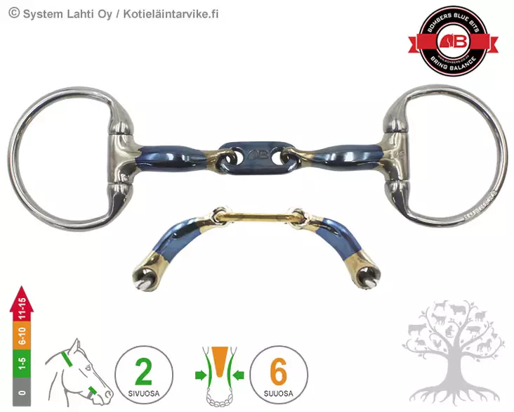 Bombers Eggbutt Control Plate 45° - Bombers Eggbutt - 30238-CP - 4