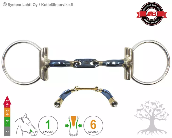 Bombers Eggbutt Loose Ring Control Plate 45° - Bombers Eggbutt Loose Ring - 30239-CP - 4