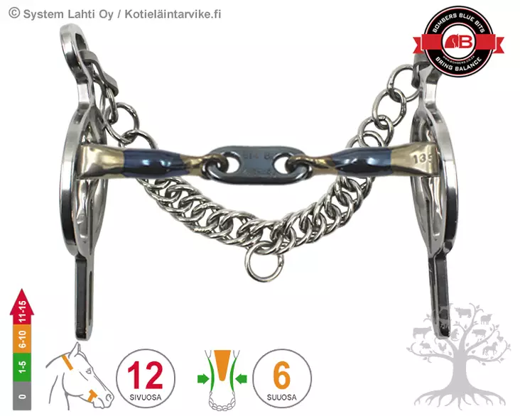 Bombers Liverpool Rotate Control Plate 45° - Bombers Liverpool Rotate - 30960-CP - 1