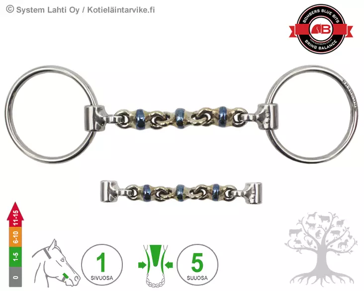 Bombers Loose Ring Waterford - Bombers Loose Ring - 30220-W-P - 4