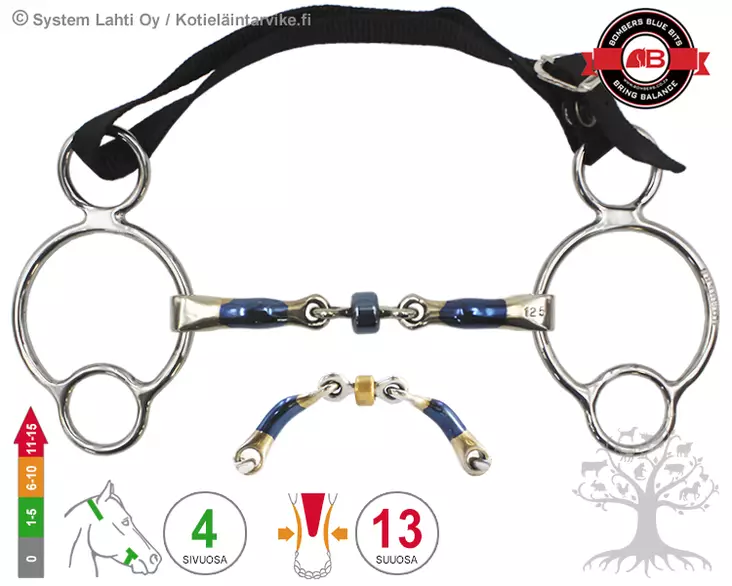 Bombers 2½ -Ring Buster Roller - Bombers 2½ Ring - 30222-BR - 1