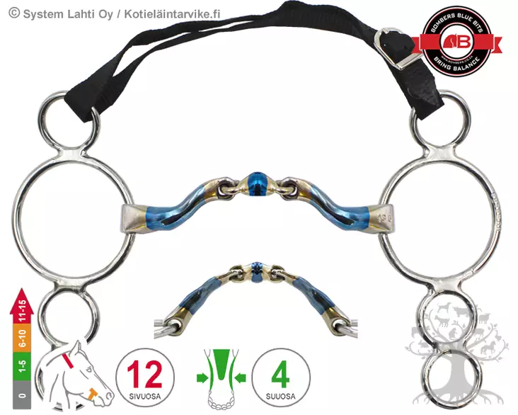 Bombers 4 -Ring McHardy Dressage - Bombers 4 Ring - 30224-MHDR - 1