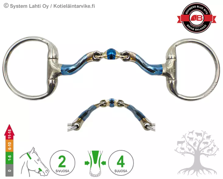 Bombers Bridoon Eggbutt McHardy Dressage - Bombers Bridoon Eggbutt - 30219-MHDR - 1