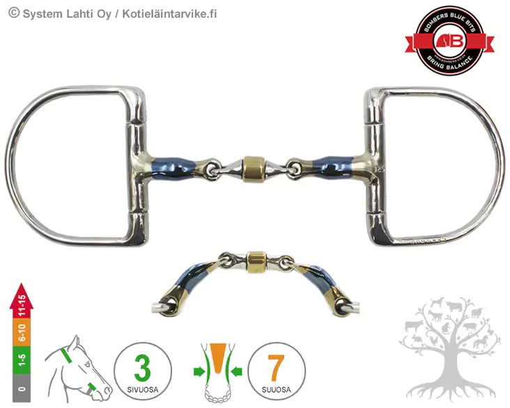 Bombers D-ring Elliptical Roller - Bombers D Ring, Dee - 30235-ER - 1