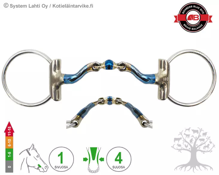 Bombers Eggbutt Loose Ring McHardy Dressage - Bombers Eggbutt Loose Ring - 30239-MHDR - 1