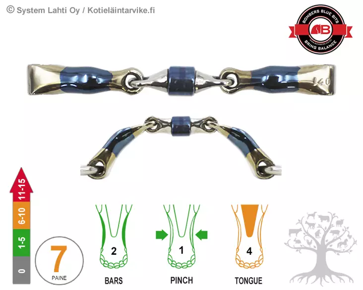 Bombers Full Cheek Loose Ring Elliptical Roller - Bombers Full Cheek Loose Ring - 30275-ER - 1