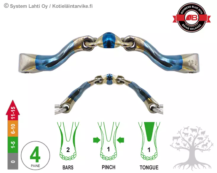 Bombers Hybrid McHardy Dressage - Bombers Hybrid - 30273-MHDR - 1