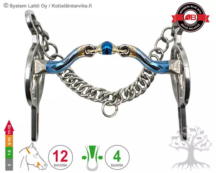 Bombers Liverpool Rotate McHardy Dressage - Bombers Liverpool Rotate - 30960-MHDR - 1