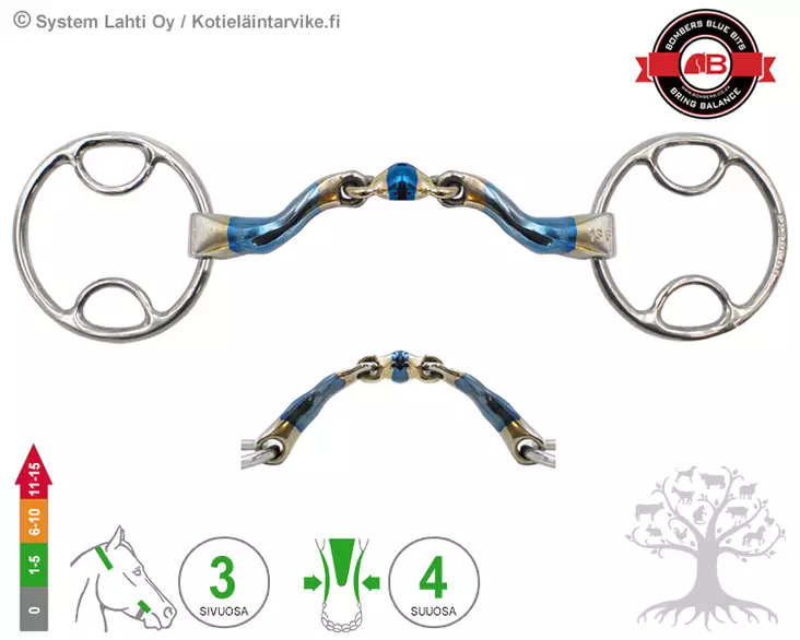 Bombers Wilkie McHardy Dressage - Bombers Wilkie - 30227-MHDR - 1