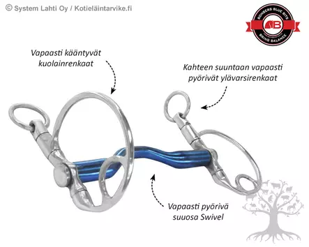 Bombers DC Morgan Happy Tongue Straight Swivel Titanium - Bombers DC Morgan / DC Dressage - 30225M-HTTS - 2