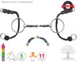 Bombers Medium Ring Gag Snaffle - Bombers Medium Ring Gag - 30268-S - 4