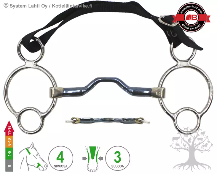 Bombers 2½ -Ring Happy Tongue Straight - Bombers 2½ Ring - 30222-HTS - 1