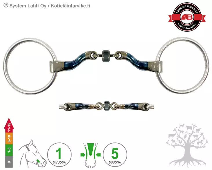 Bombers Loose Ring McHardy Straight - Bombers Loose Ring - 30220-MHS - 1