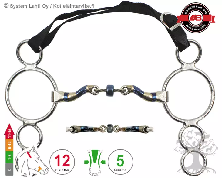 Bombers 4 -Ring McHardy Straight - Bombers 4 Ring - 30224-MHS - 1