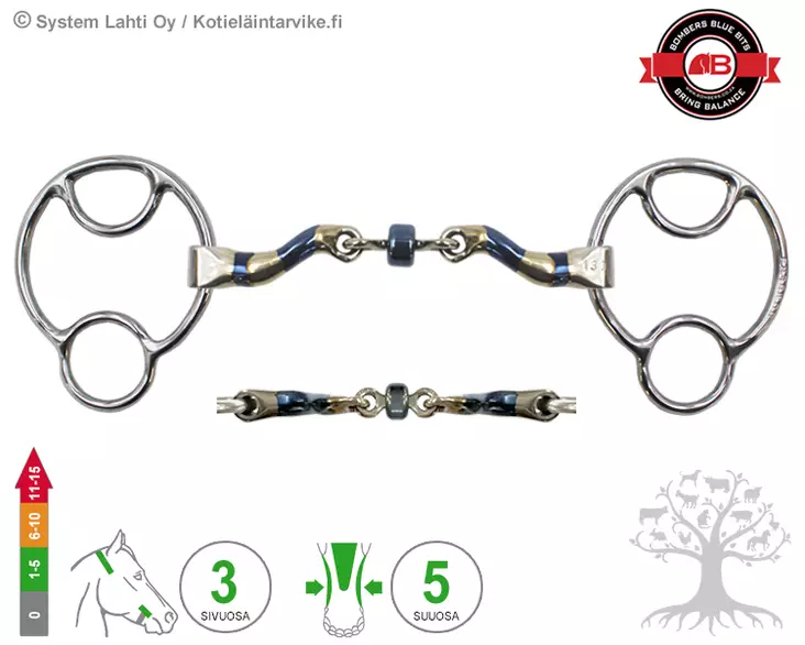 Bombers 2½ -ring Miia McHardy Straight - Bombers 2½ -ring Miia - 30229-MHS - 1