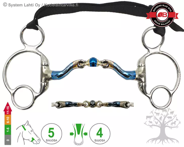 Bombers Eggbutt 2½ Ring McHardy Dressage Straight - Bombers Eggbutt 2½ Ring - 30237-MHDRS - 1