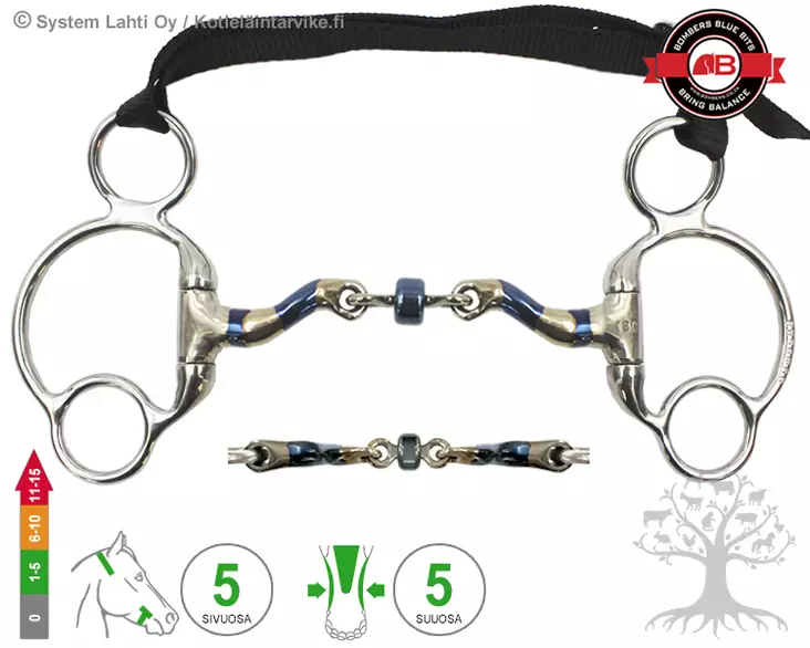 Bombers Eggbutt 2½ Ring McHardy Straight - Bombers Eggbutt 2½ Ring - 30237-MHS - 1