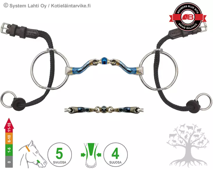 Bombers Medium Ring Gag McHardy Dressage Straight - Bombers Medium Ring Gag - 30268-MHDRS - 1