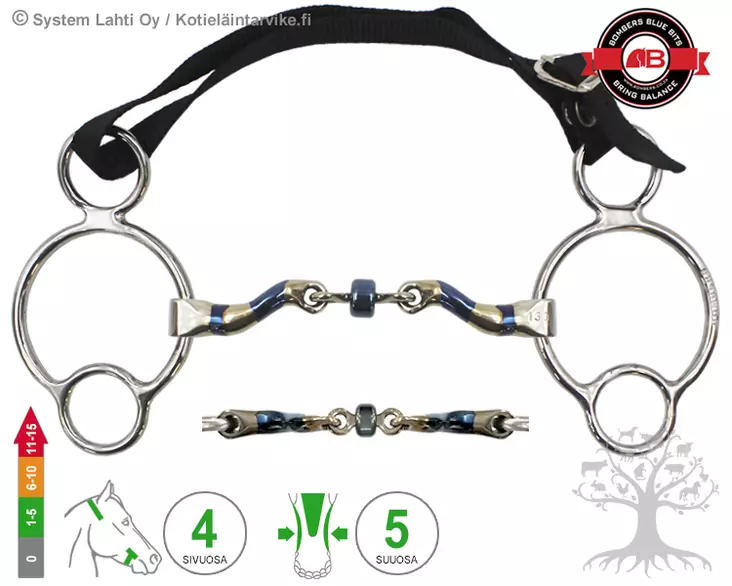 Bombers 2½ -Ring McHardy Straight - Bombers 2½ Ring - 30222-MHS - 1