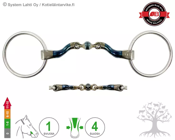 Bombers Bridoon Loose Ring McHardy Dressage Straight - Bombers Bridoon Loose Ring - 30218-MHDRS - 1