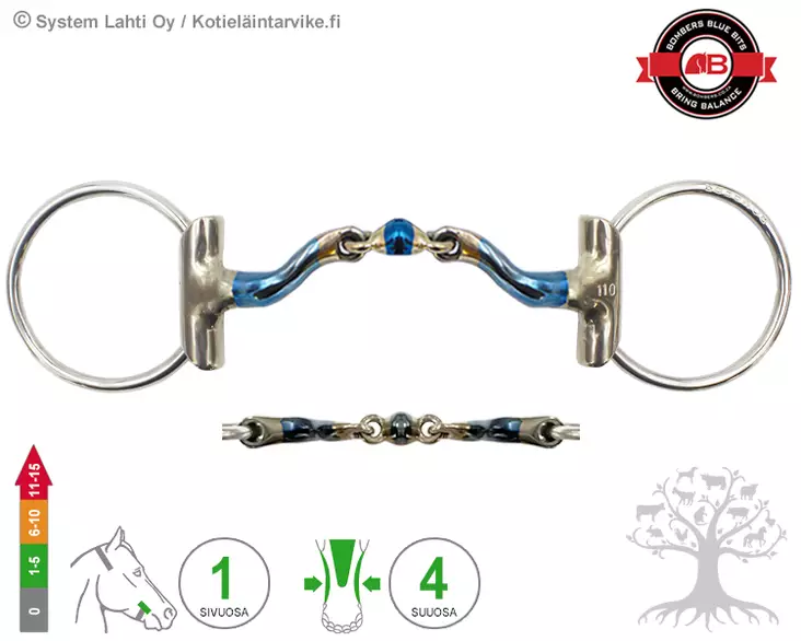 Bombers Eggbutt Loose Ring McHardy Dressage Straight - Bombers Eggbutt Loose Ring - 30239-MHDRS - 1