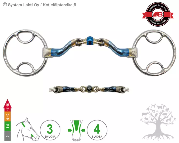 Bombers Wilkie McHardy Dressage Straight - Bombers Wilkie - 30227-MHDRS - 1