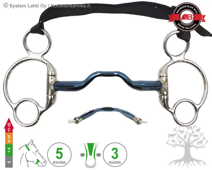 Bombers Eggbutt 2½ Ring Happy Tongue - Bombers Eggbutt 2½ Ring - 30237-HT - 6