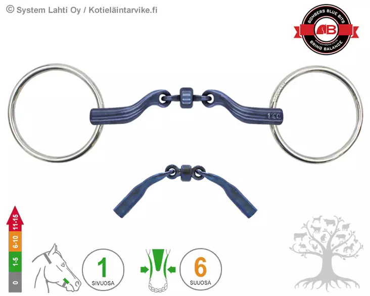 Bombers Loose Ring McHardy Titanium - Bombers Loose Ring - 30220-MHT - 1