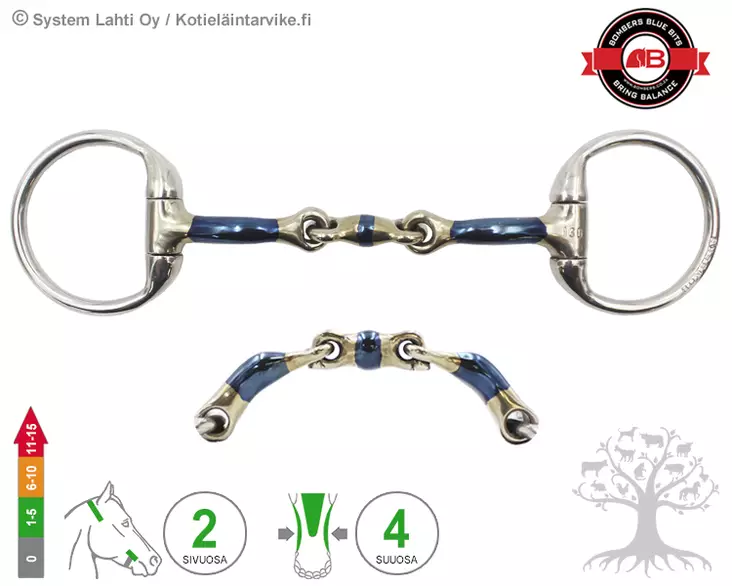 Bombers Bridong Eggbutt Elliptical Lock Up - Bombers Bridong Eggbutt - 30219-ELU - 5