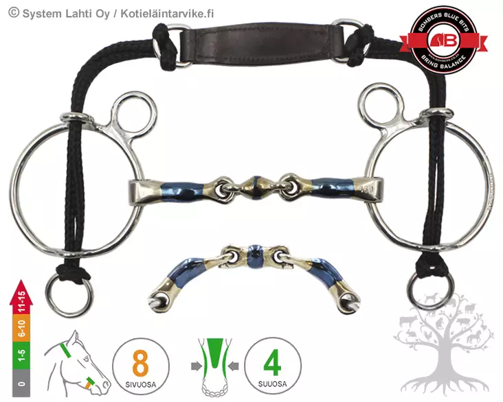 Bombers Curb Gag Elliptical Lock Up - Bombers Curb Gag - 30269-ELU - 10