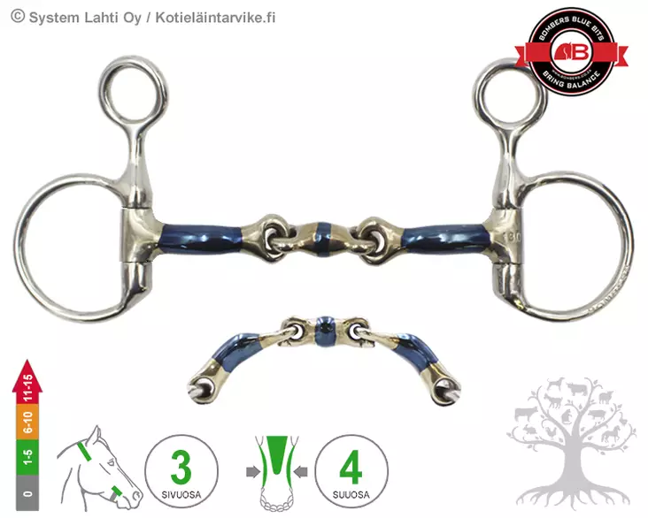 Bombers Drop Cheek Elliptical Lock Up - Bombers Drop Cheek - 30266-ELU - 6