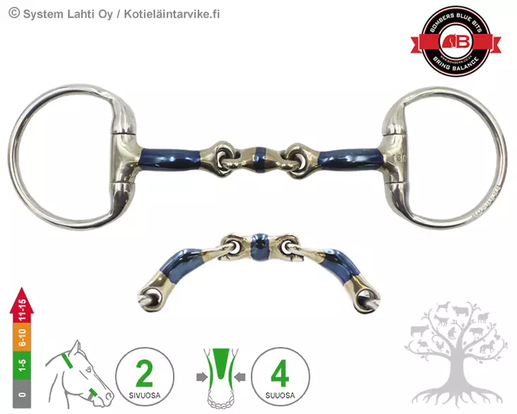 Bombers Eggbutt Elliptical Lock Up - Bombers Eggbutt - 30238-ELU - 5