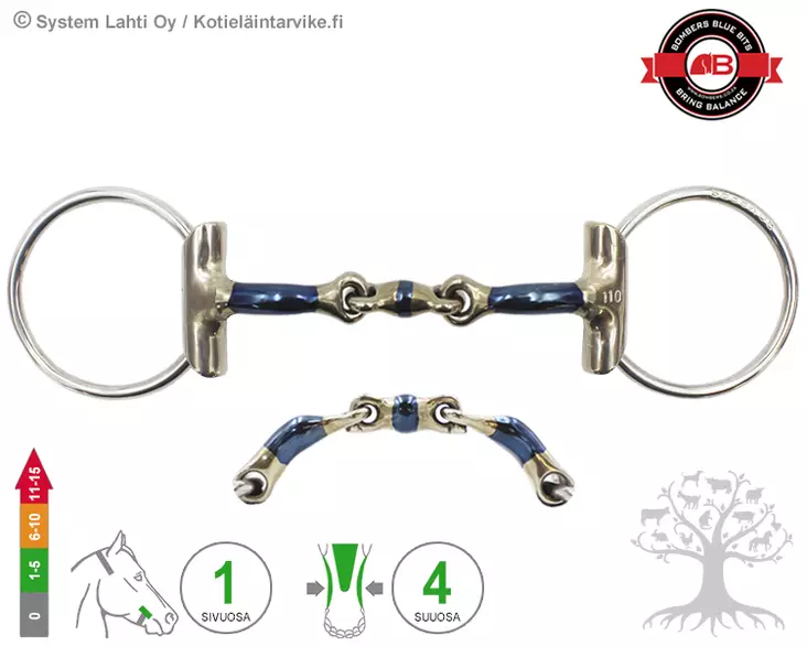 Bombers Eggbutt Loose Ring Elliptical Lock Up - Bombers Eggbutt Loose Ring - 30239-ELU - 5