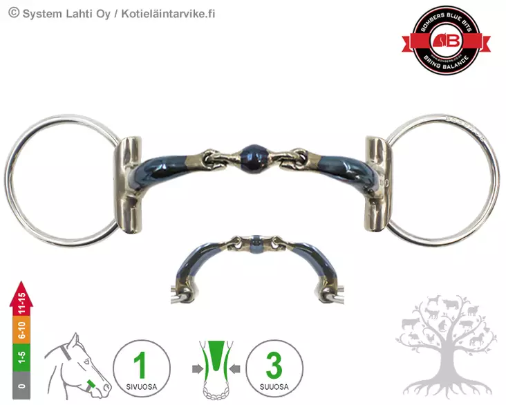 Bombers Eggbutt Loose Ring Elliptical Ultra Comfy Lock Up - Bombers Eggbutt Loose Ring - 30239-EUCLU - 6